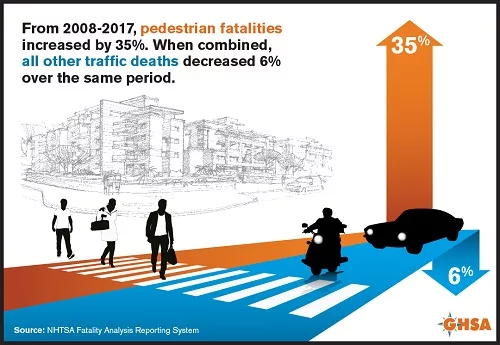 Pedestrian accident statistics chart