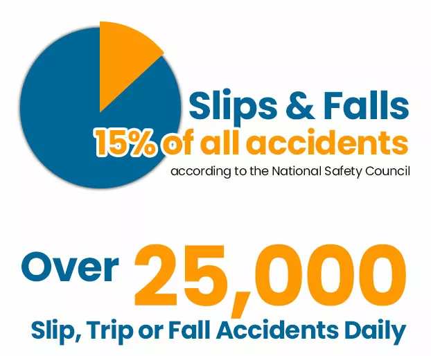 infographic for slip and fall accidents